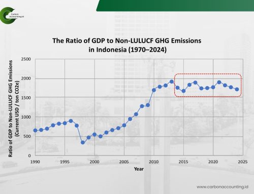 What’s Wrong With Our Carbon Productivity?