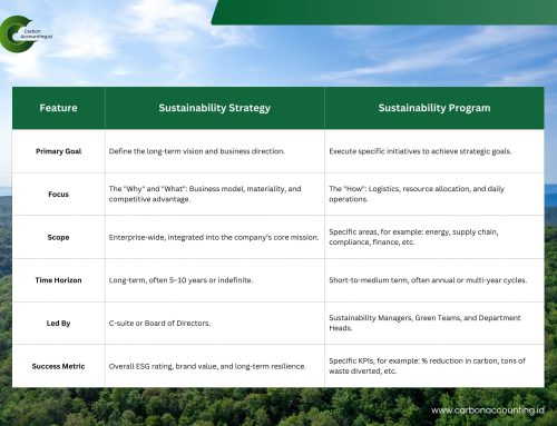 Your ESG Isn’t a Strategy