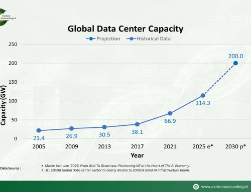 The Climate Cost of the AI Race