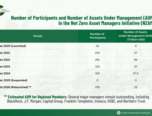 The New Direction of Global Capital: Rethinking Climate Finance