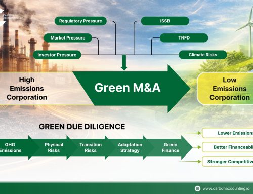 Green M&A: When Climate Strategy Becomes Corporate Strategy