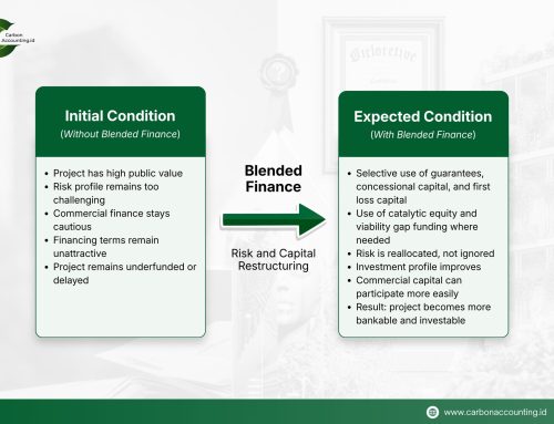 Why Good Climate Projects Still Struggle to Find Capital